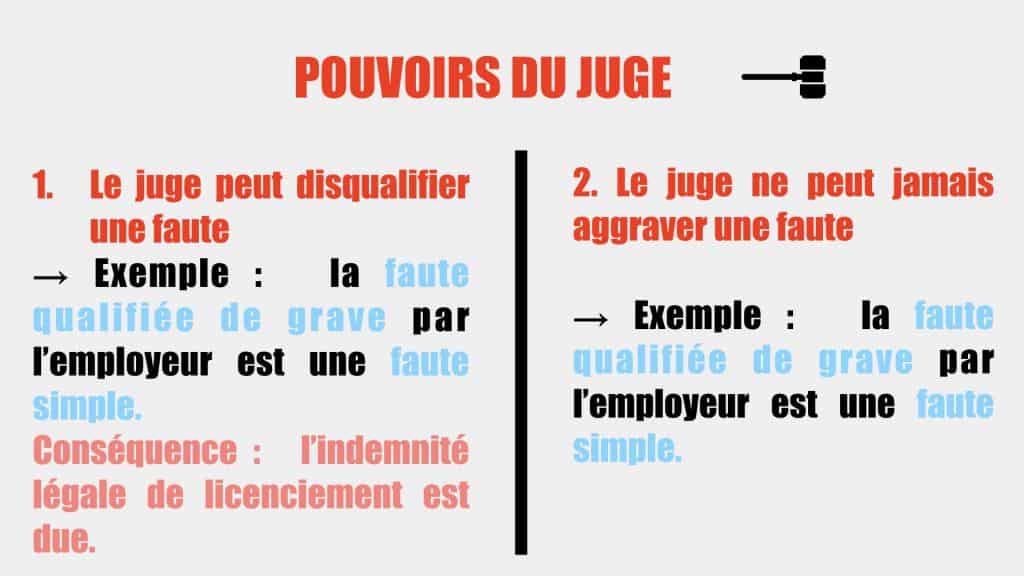 Pouvoir de contrôle du juge de la faute commise par le salarié