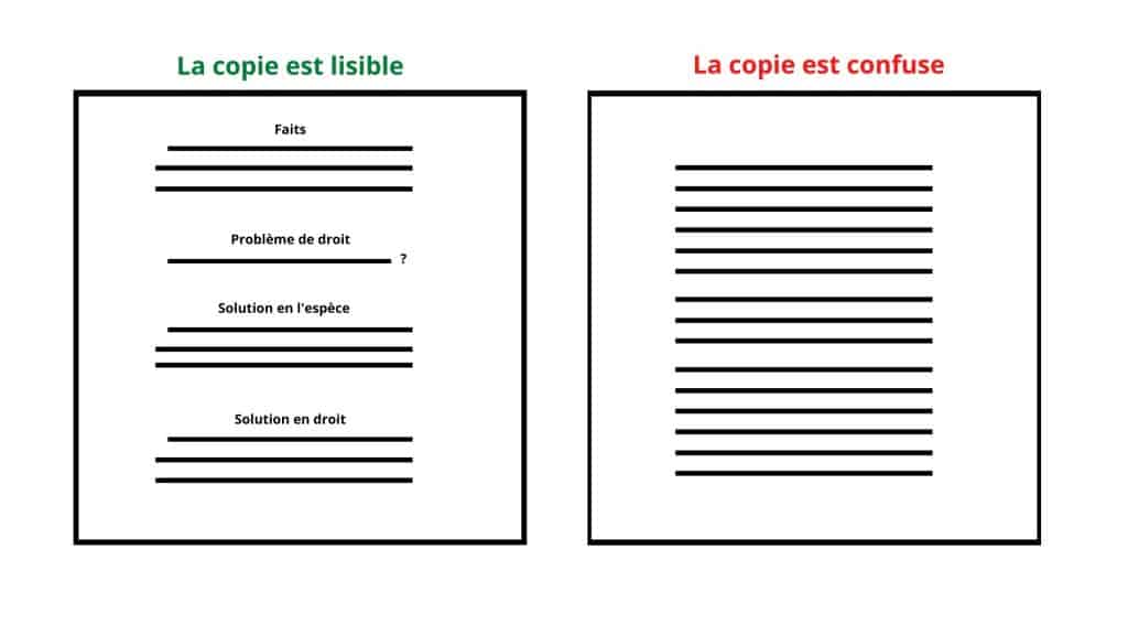 Exemple forme cas pratique