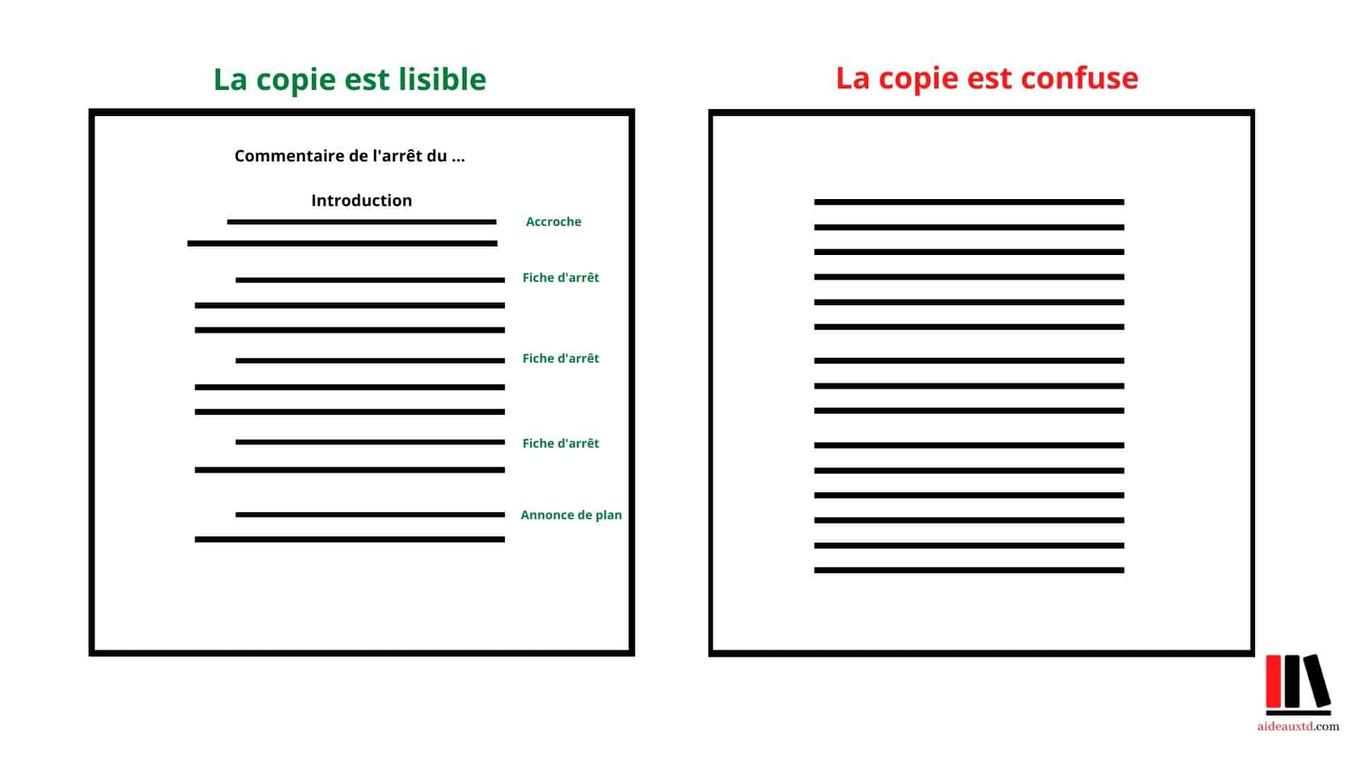 Exemple forme copie commentaire darrêt