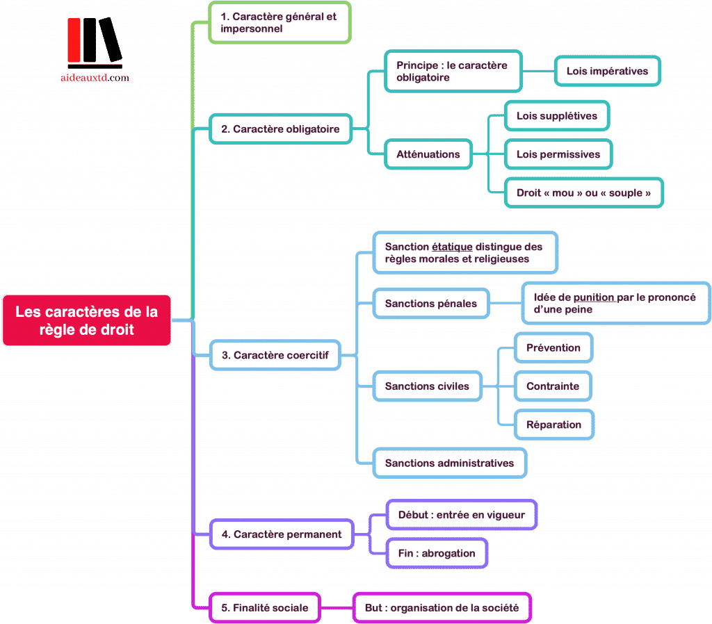 Les caractères de la règle de droit 1024x898