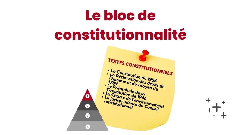 Le bloc de constitutionnalite