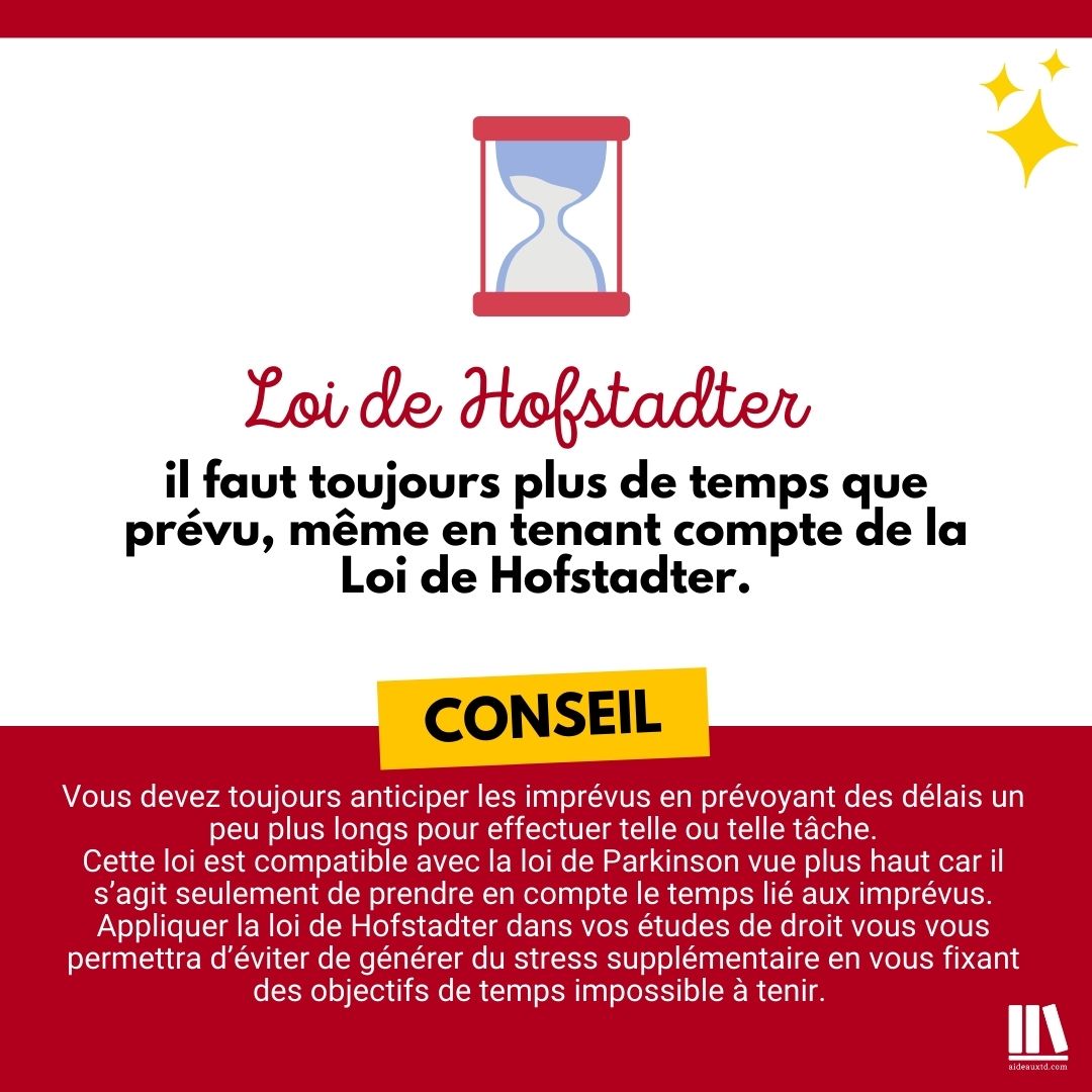 Loi de Hofstadter