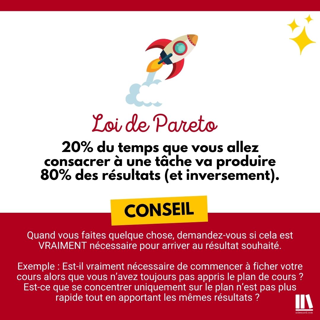 Loi de pareto