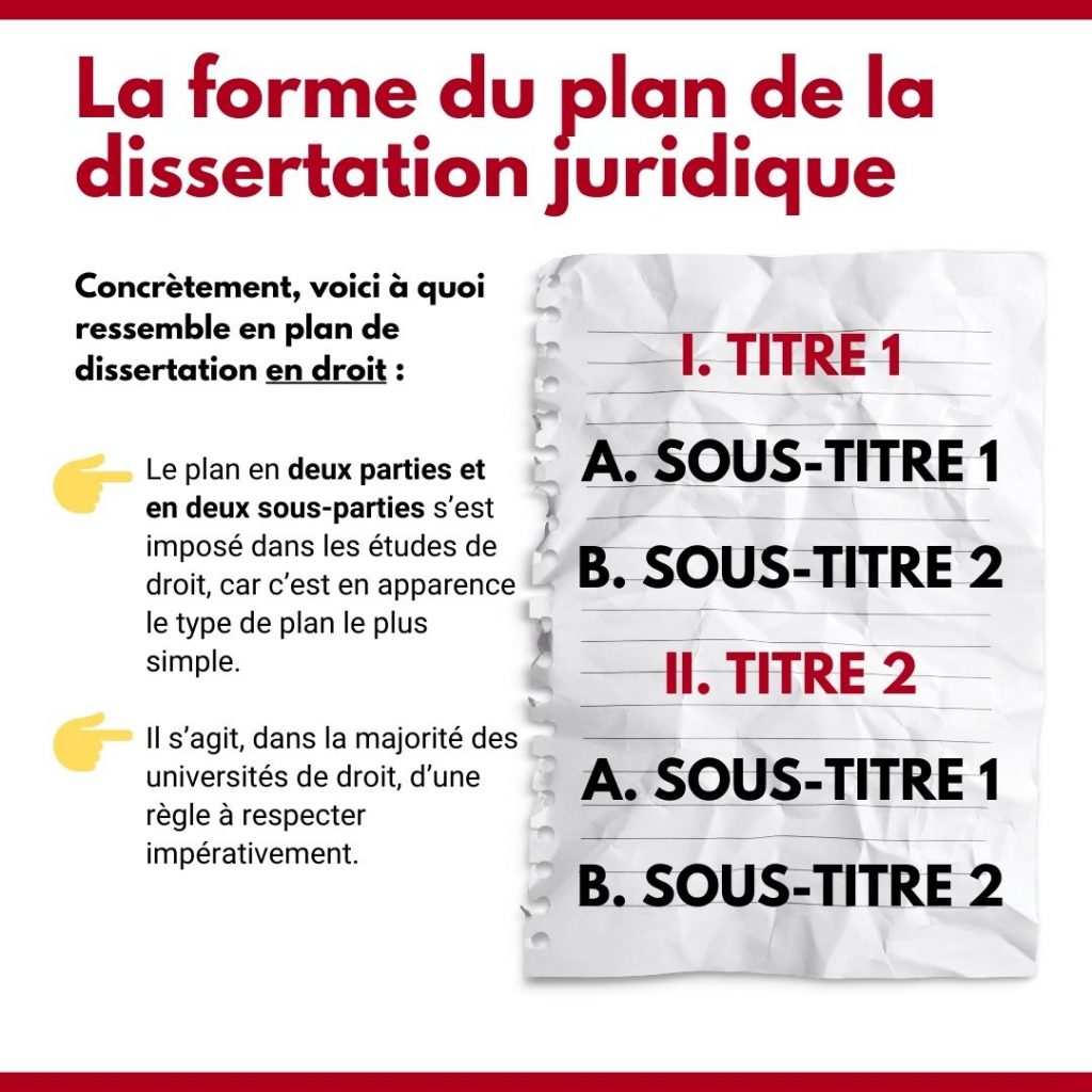Trouver un plan de dissertation