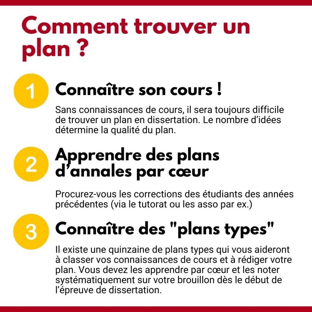 Trouver un plan de dissertation
