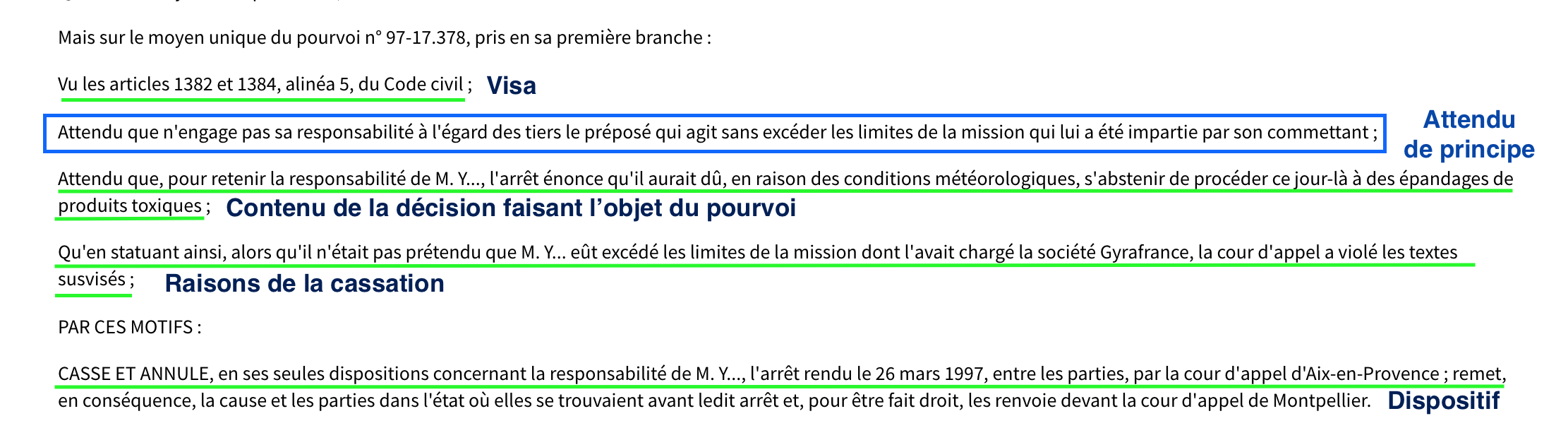 Exemple attendu de principe arrêt costedoat