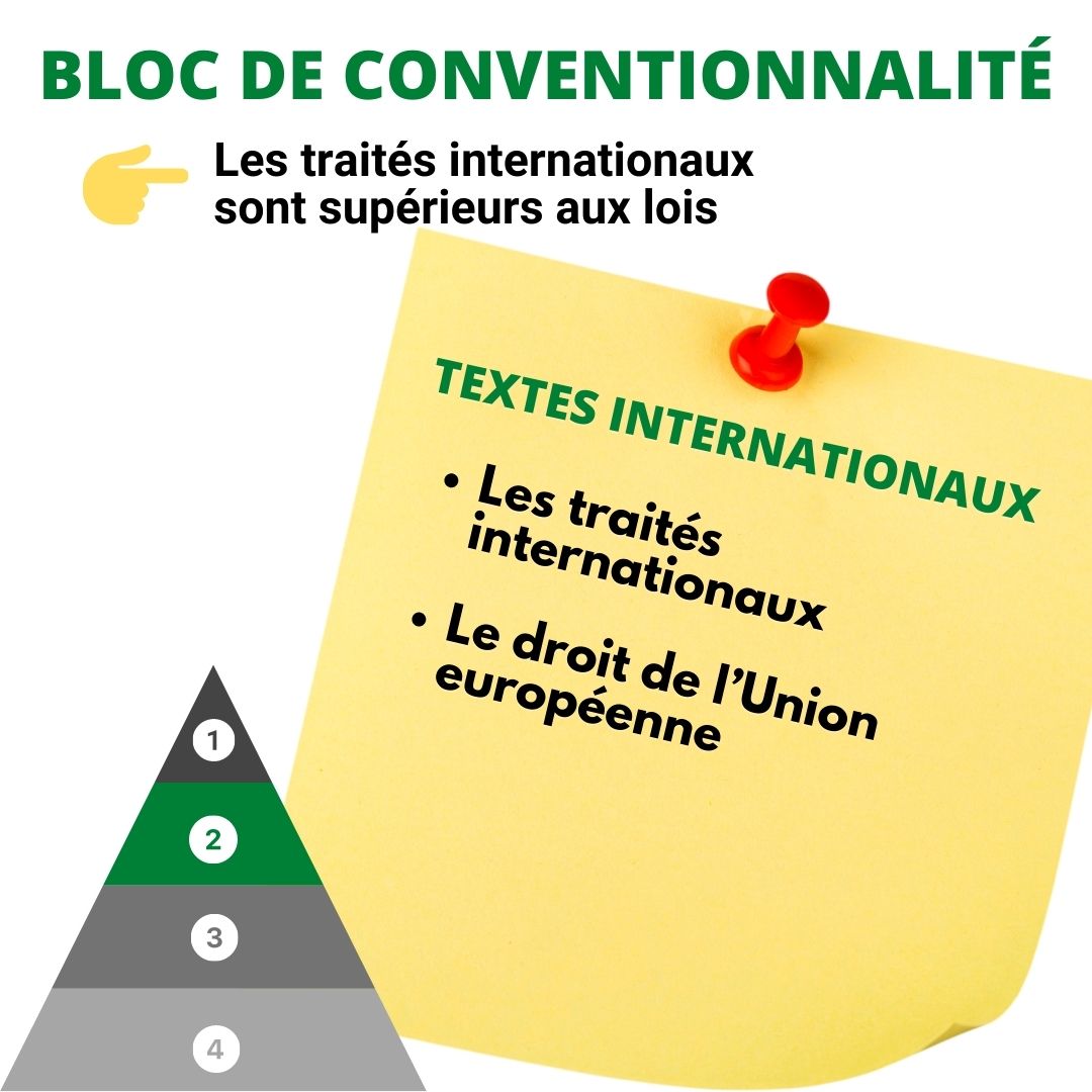Pyramide de kelsen Bloc de conventionnalite