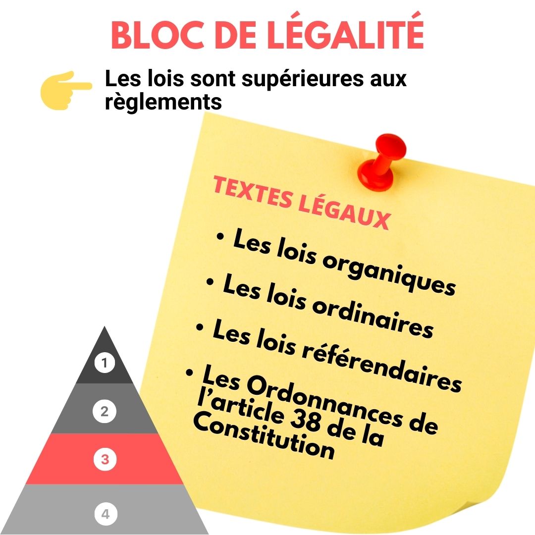 Pyramide de kelsen Bloc de legalite