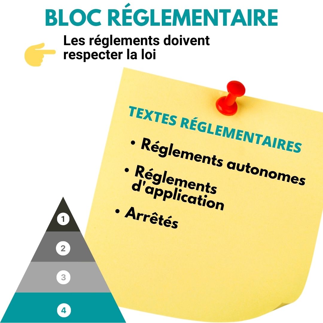 Pyramide de kelsen Bloc reglementaire