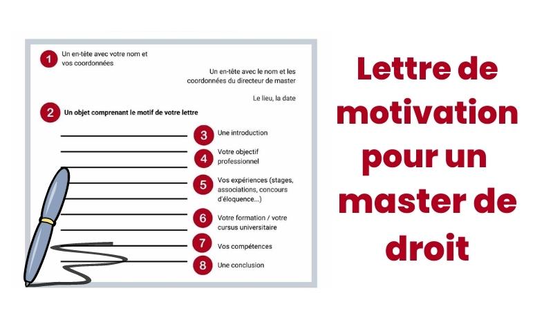 Lettre de motivation master droit