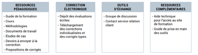Outils capacite droit CNED