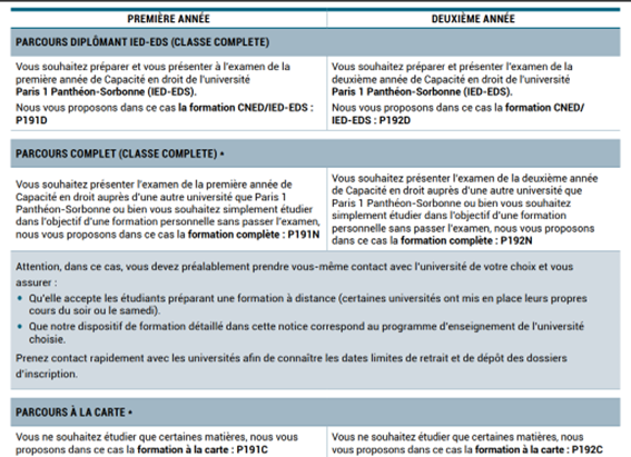 Programme de cours CNED capacite en droit