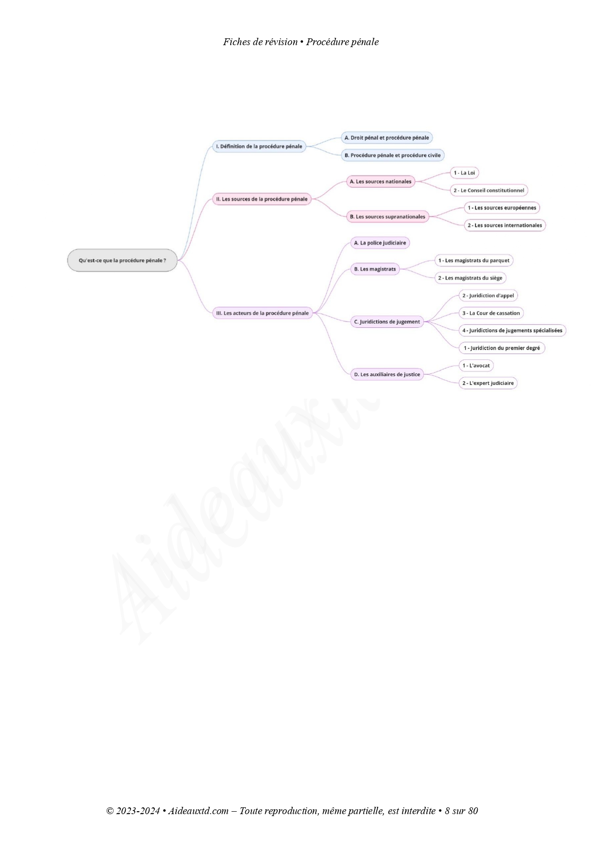 Fiches Procedure penale Extrait Quest ce que la procedure penale