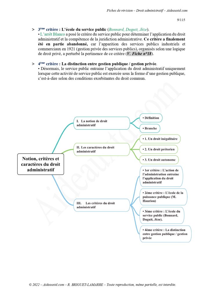 Mindmap fiches de droit administratif 1