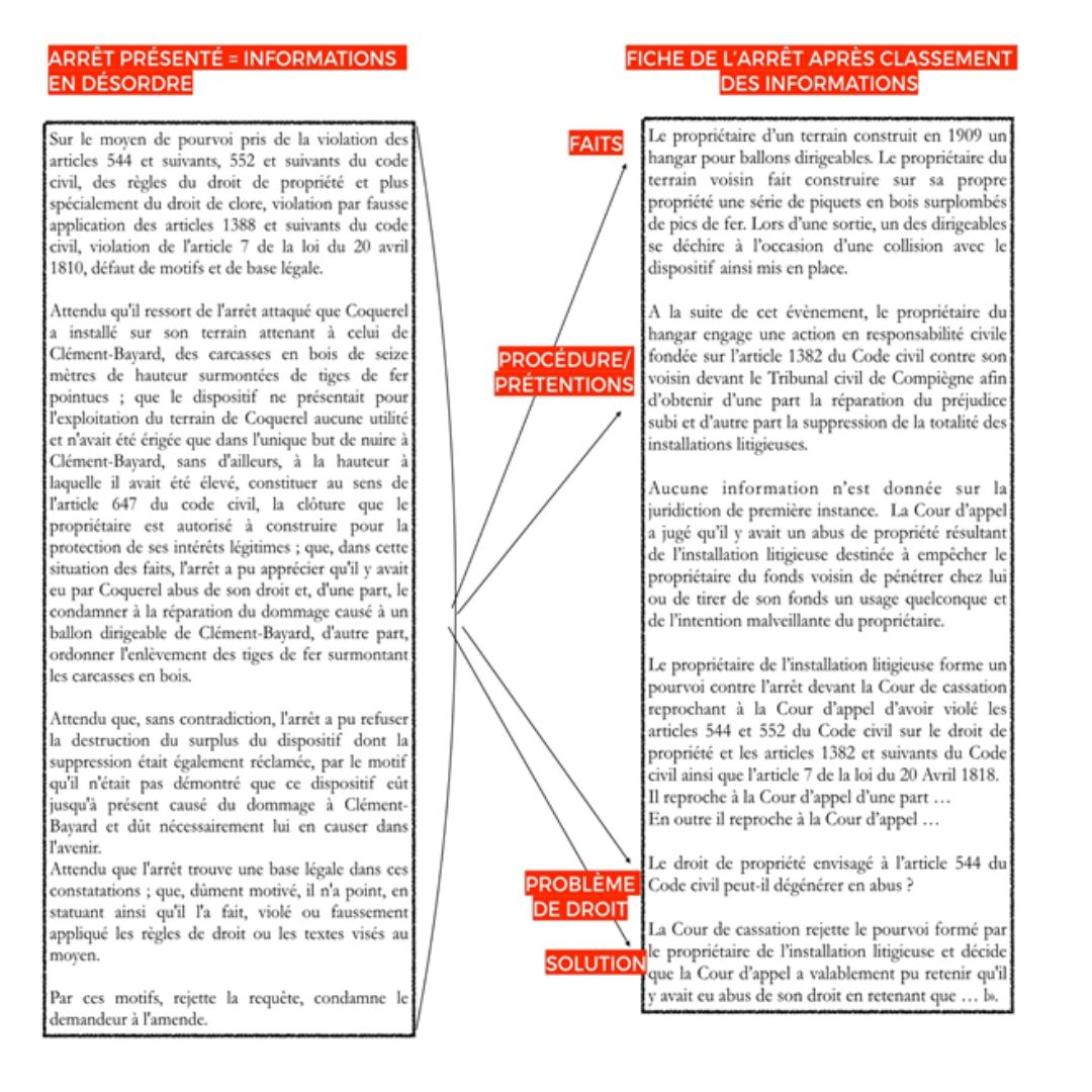 Structure de la fiche darret