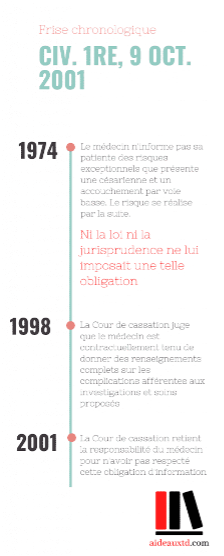 Civ. 1ere 9 oct. 2001 Exemple de revirement