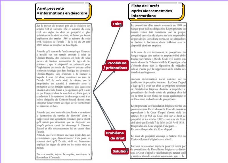 Fiche darret outil de classement