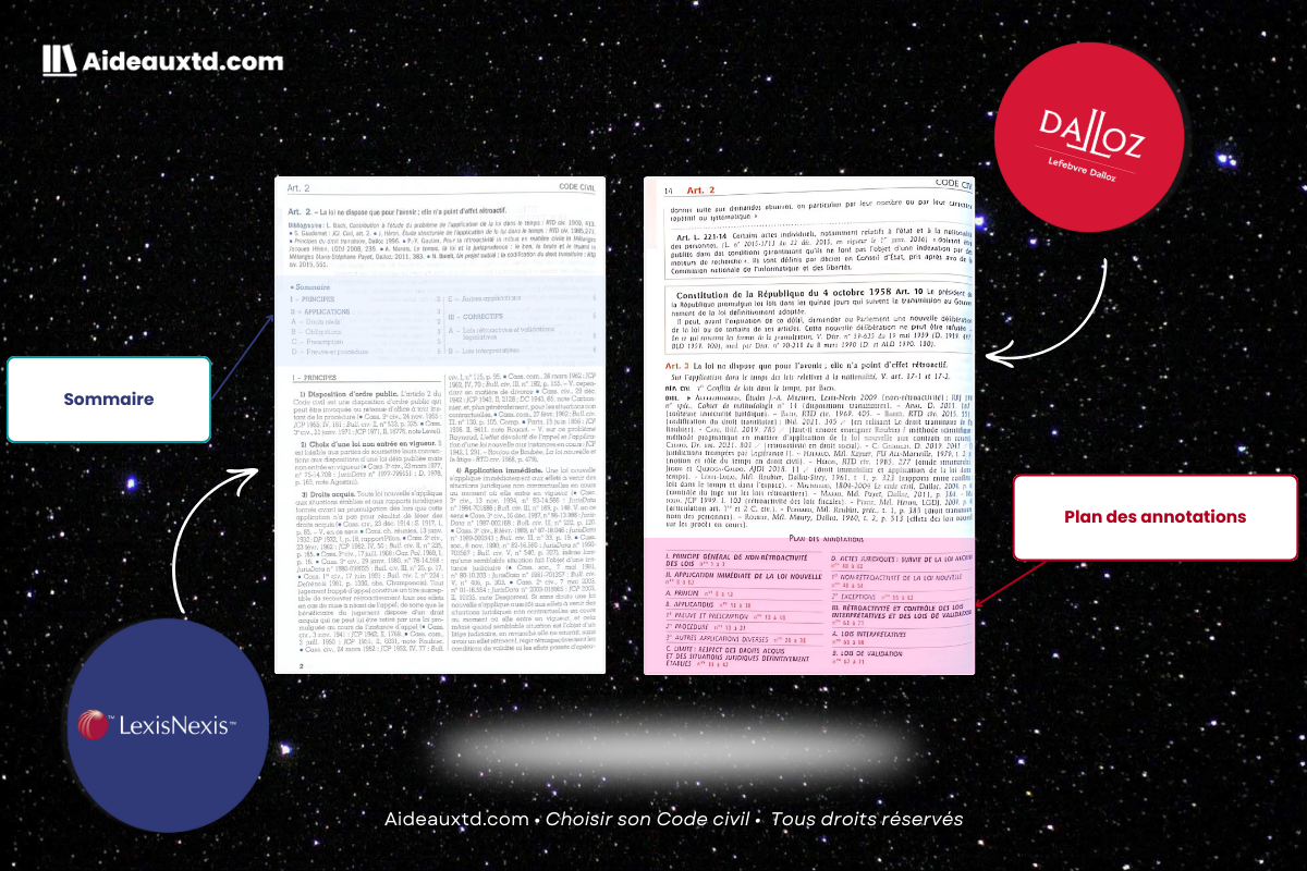 Comparaison du plan des annotations et jurisprudences - C. Civ., art. 2