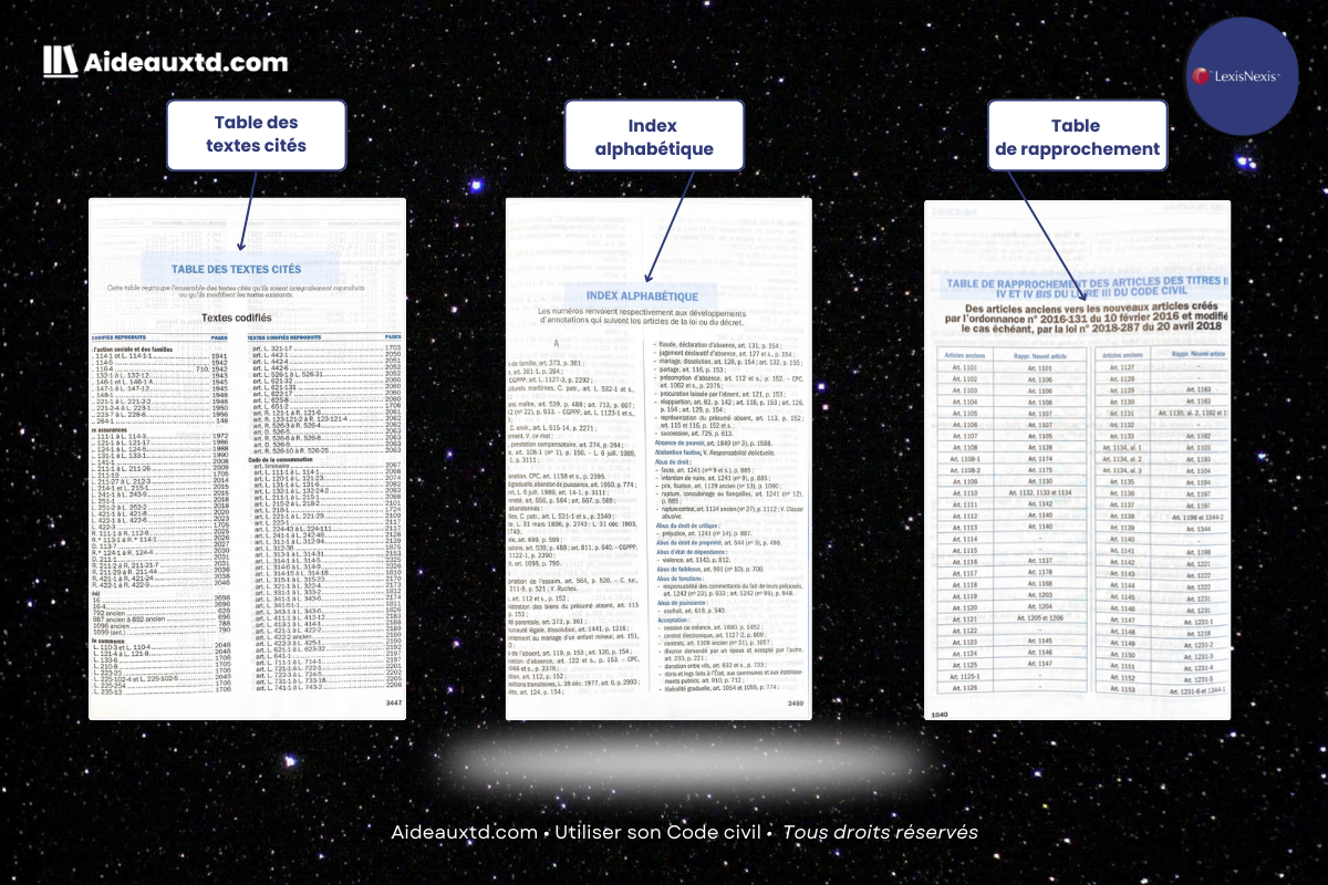 Table textes cités index alphabétique table de rapprochement LexisNexis
