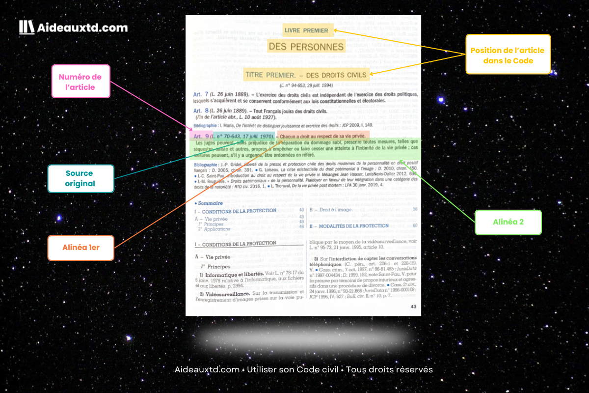 Lire un article du Code civil