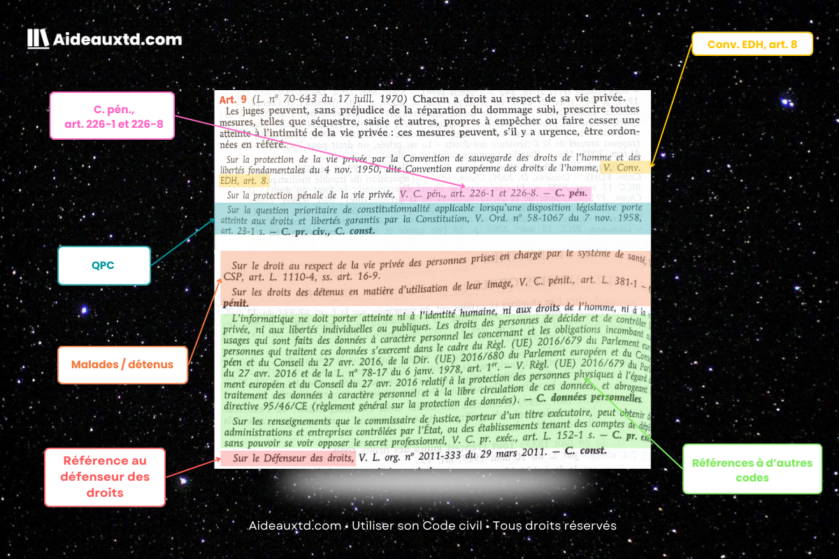 Lire sous un article du Code civil