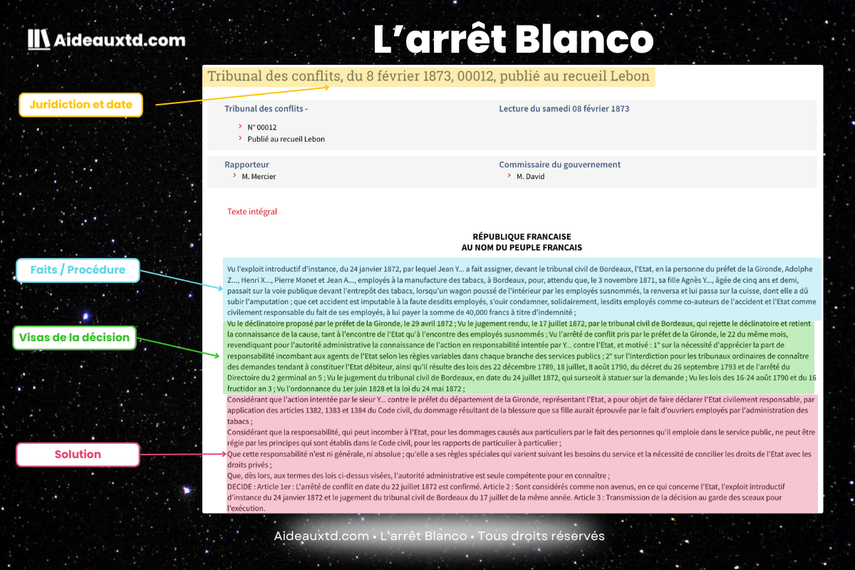 Arret Blanco du 8 fevrier 1873