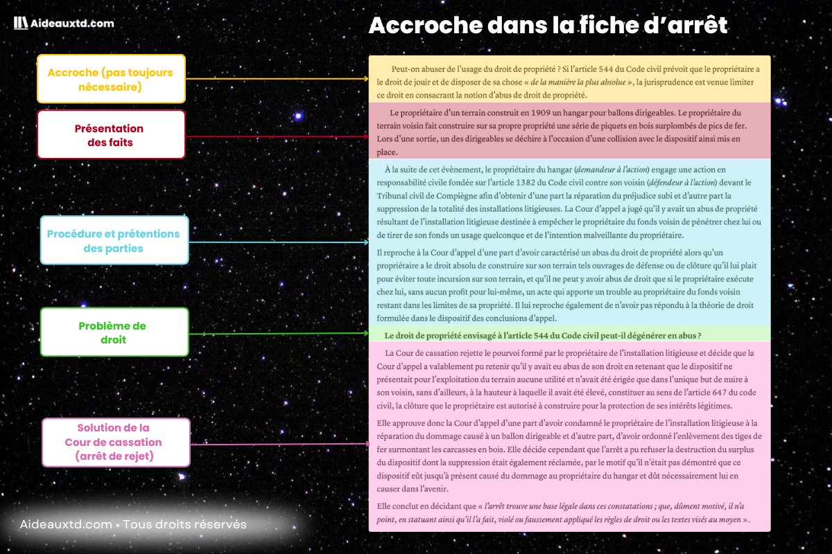 Accroche dans la fiche darret