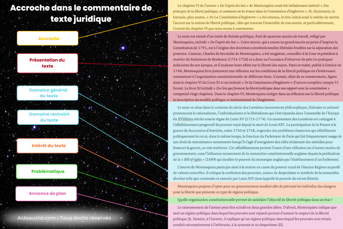 Accroche dans le commentaire de texte juridique