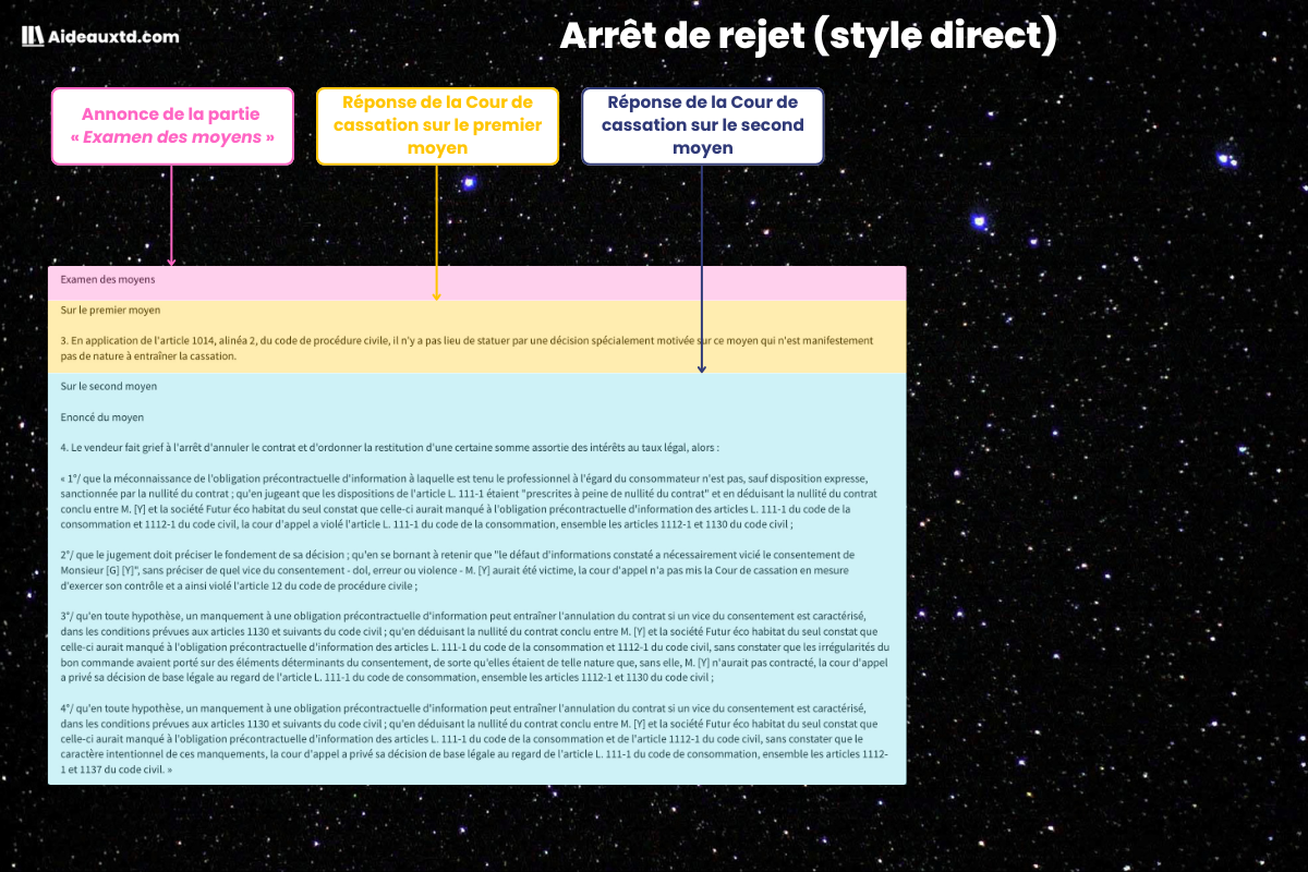 Arret de rejet style direct Examen des moyens
