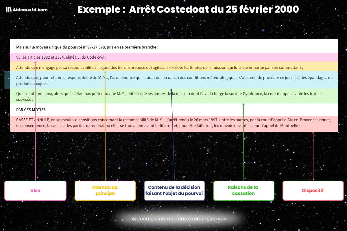 Exemple dattendu de principe arret de cassation ancienne redaction 1