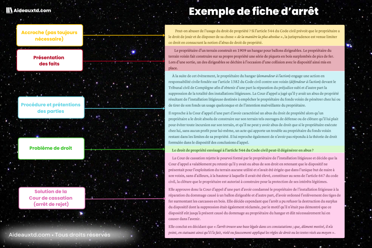 Exemple de fiche darret