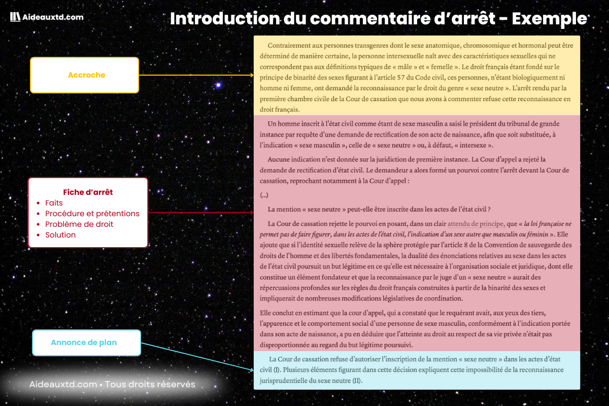 Exemple introduction commentaire darret