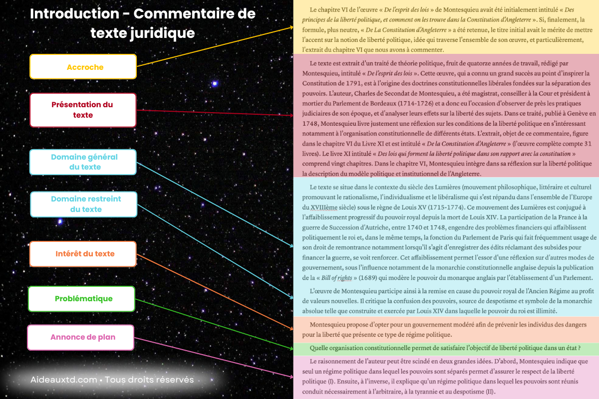 Exemple introduction commentaire de texte juridique