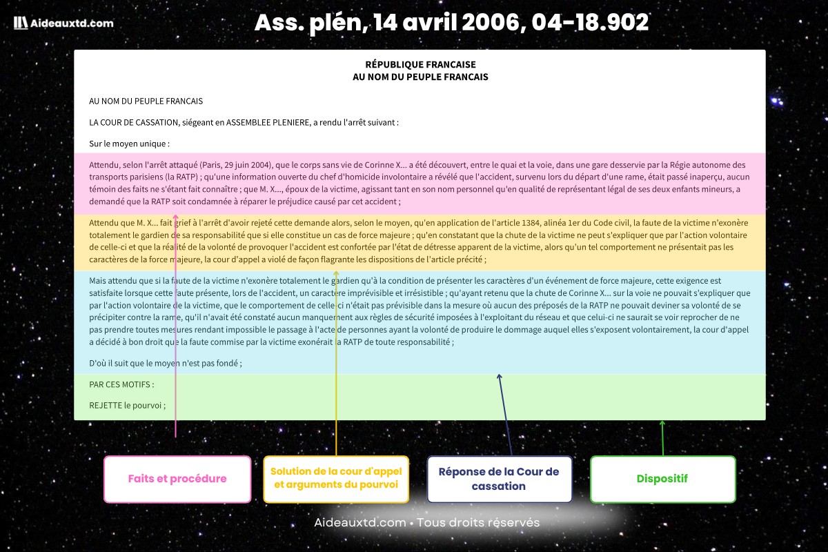 Exemple structure arret de rejet Style indirect