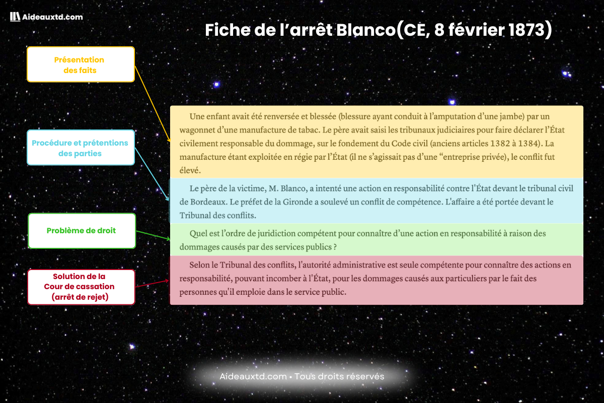 Fiche de larret Blanco