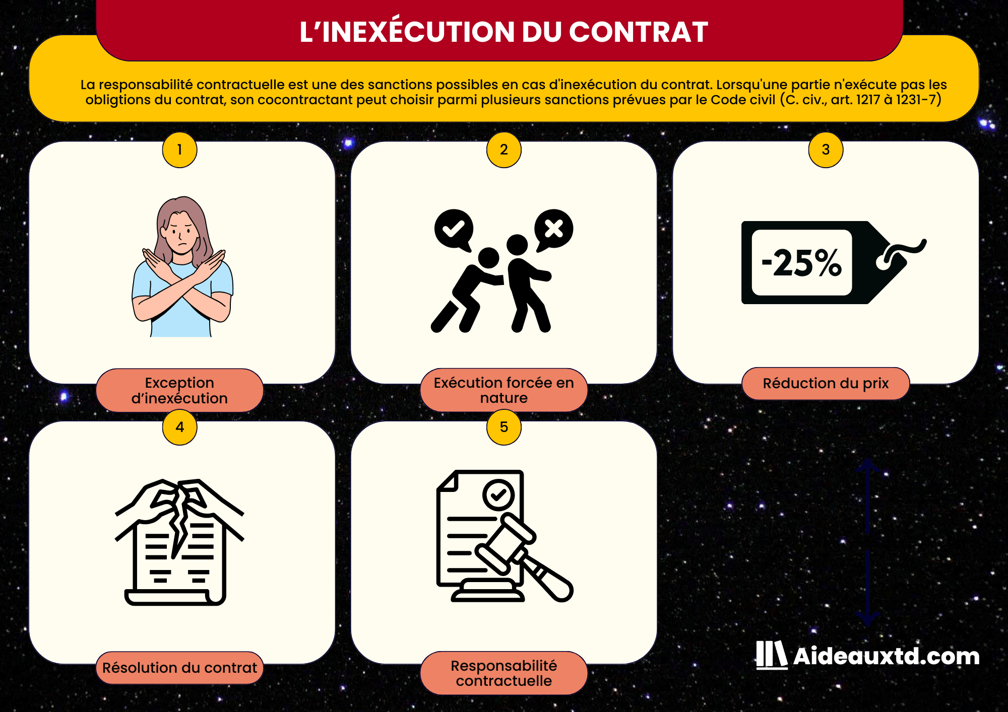 Inexecution du contrat Responsabilite contractuelle