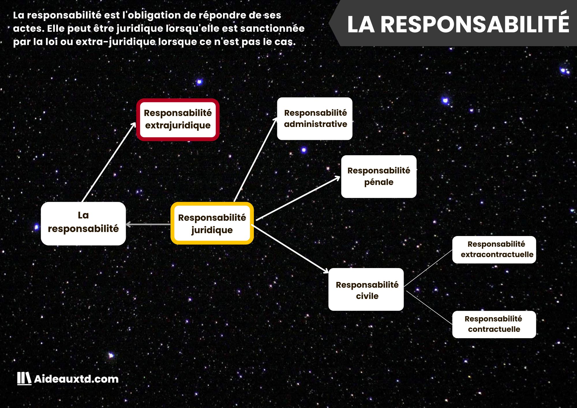 La responsabilite contractuelle differents types de responsabilite