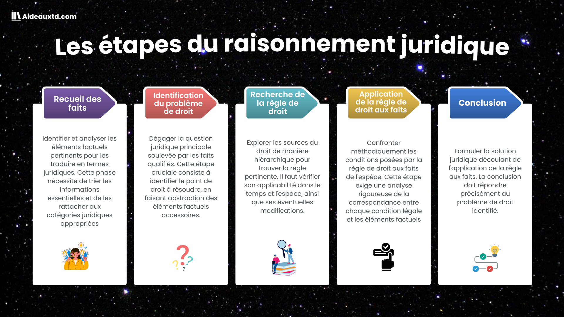 Le raisonnement juridique schema