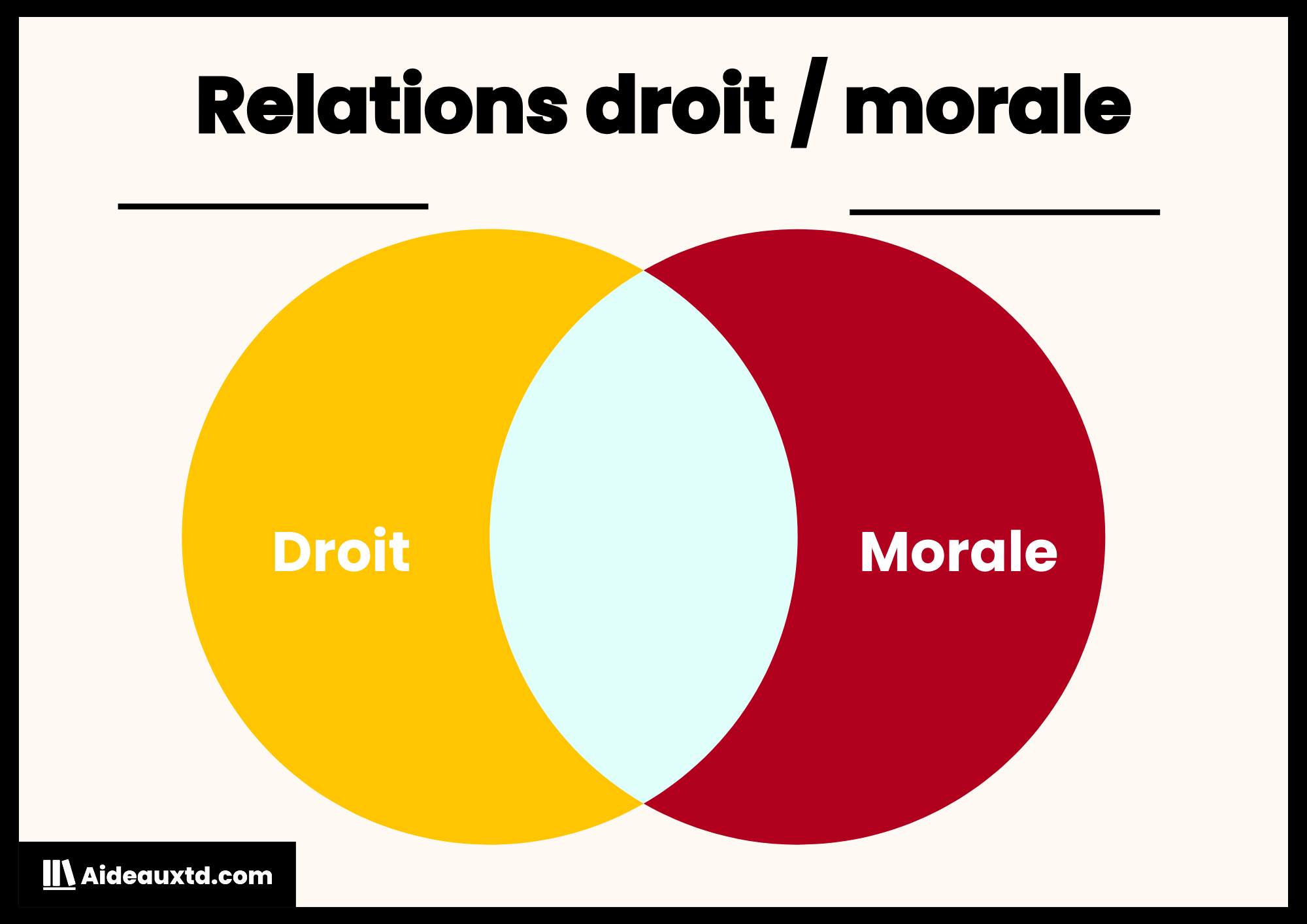 Relations droit morale