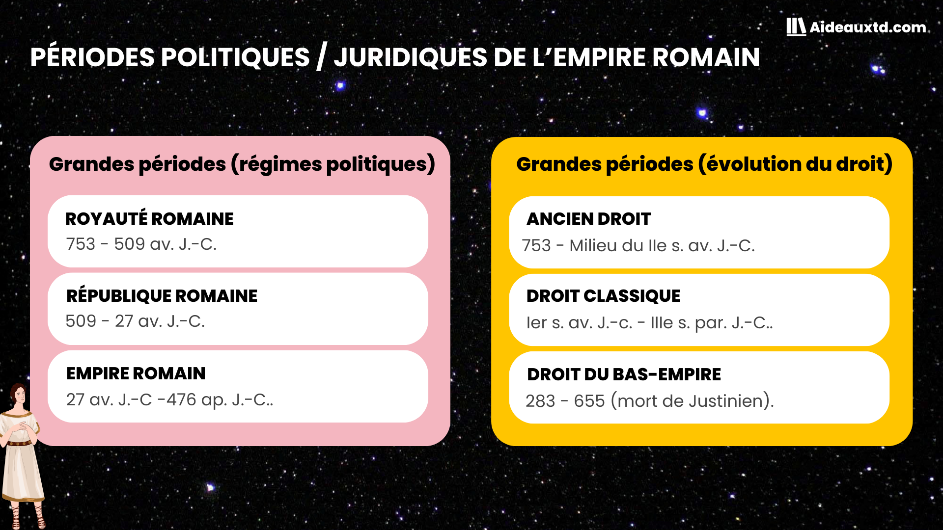 Periodes politiques   juridiques de lempire romain
