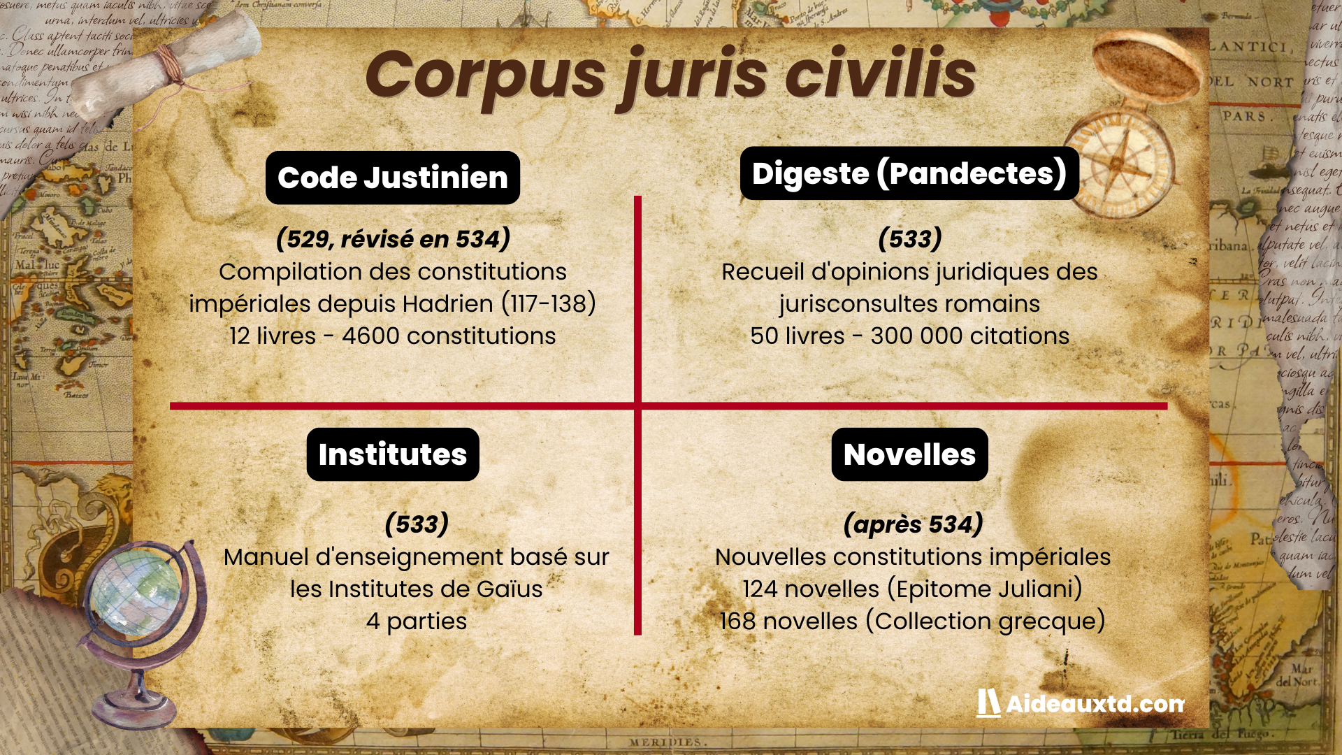 Corpus juris civilis