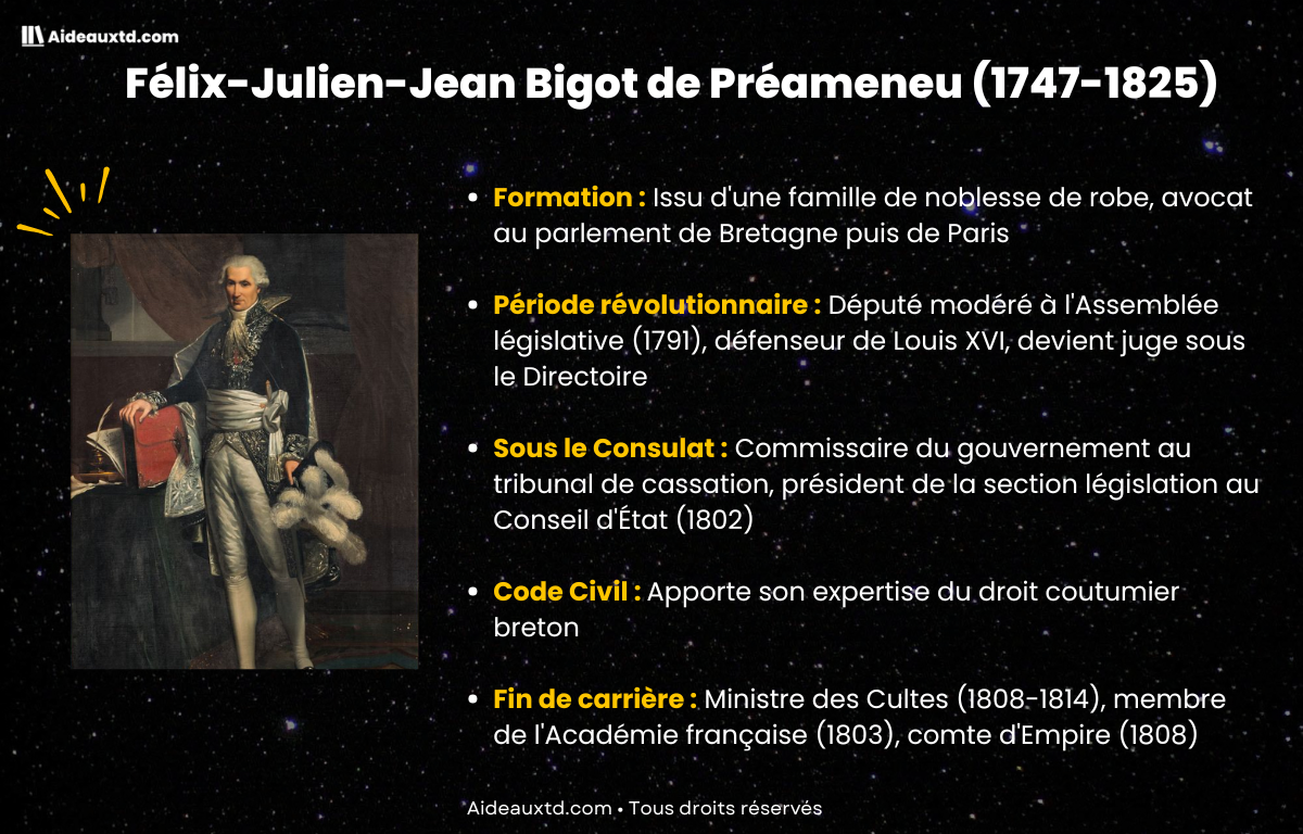 Felix Julien Jean Bigot de Preameneu 1747 1825