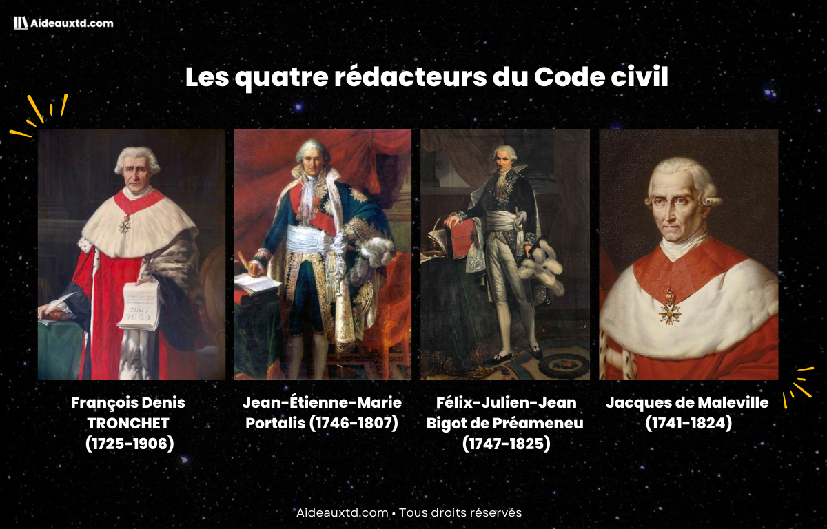 Les 4 redacteurs du Code civil