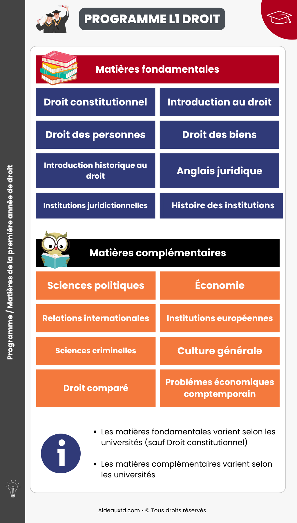 Programme Matieres L1 Droit