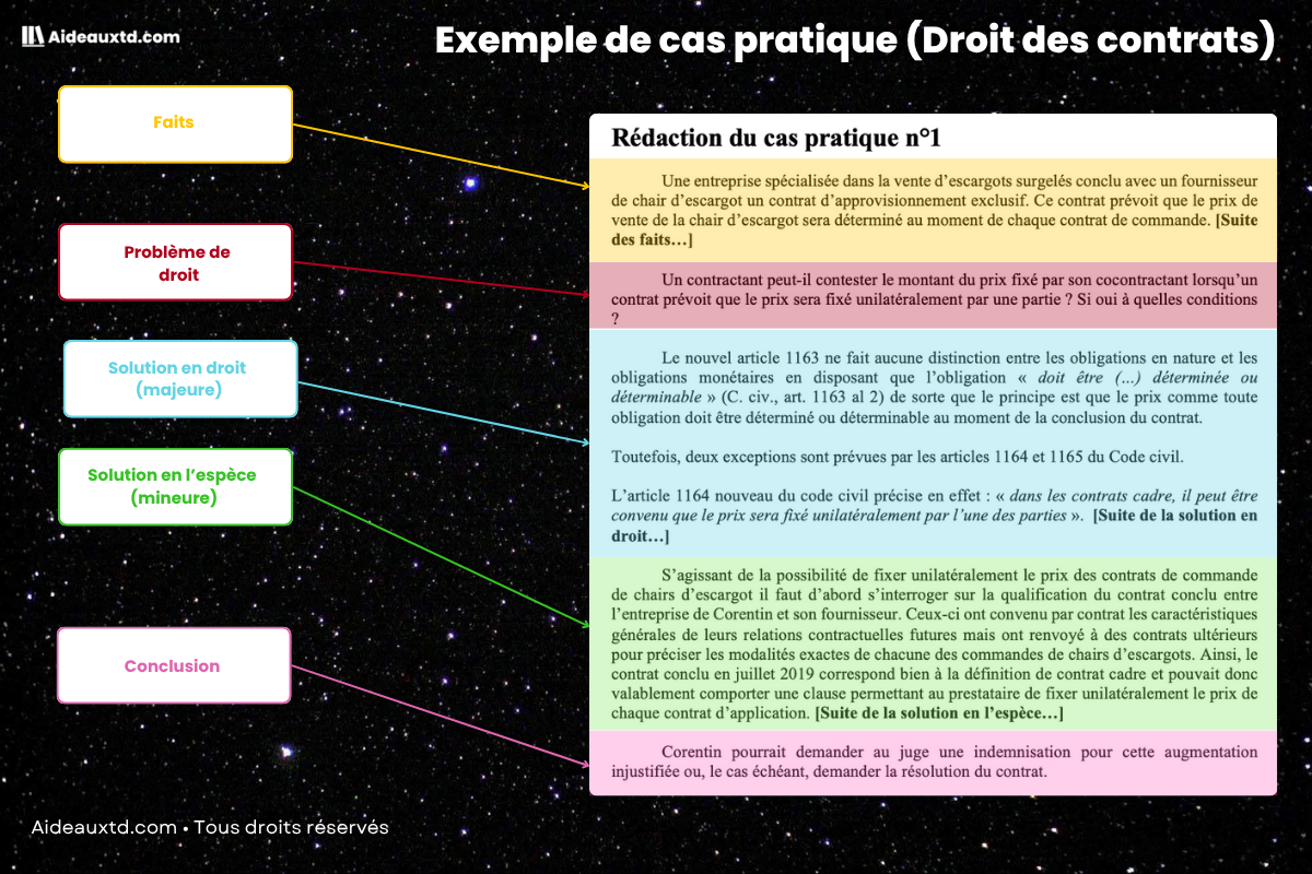 Exemple Cas pratique droit des contrats