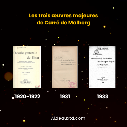 Les trois oeuvres majeures de Carre de Malberg