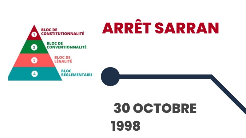 L’arrêt Sarran du 30 octobre 1998
