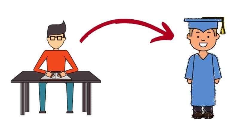 Rattrapages en Fac de droit : Le guide en 7 étapes pour réussir